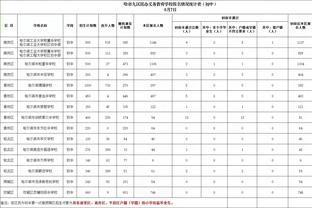 斯图里奇：利物浦尽了最大的努力，但没能击垮曼联